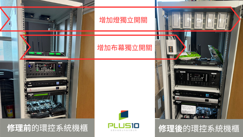 台灣牙e通環控系統機櫃維修前後對照 佳實弱電系統整合故障維修